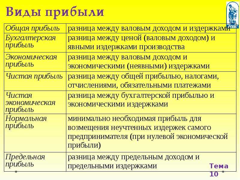 В чём отличия между выручкой, доходом и прибылью