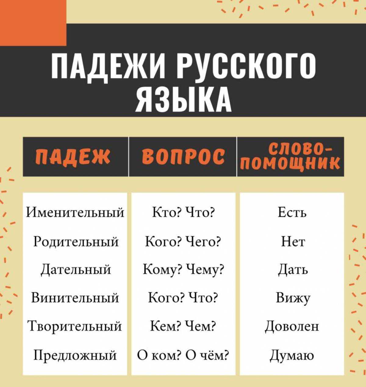 Всё об окончании | учим русский язык