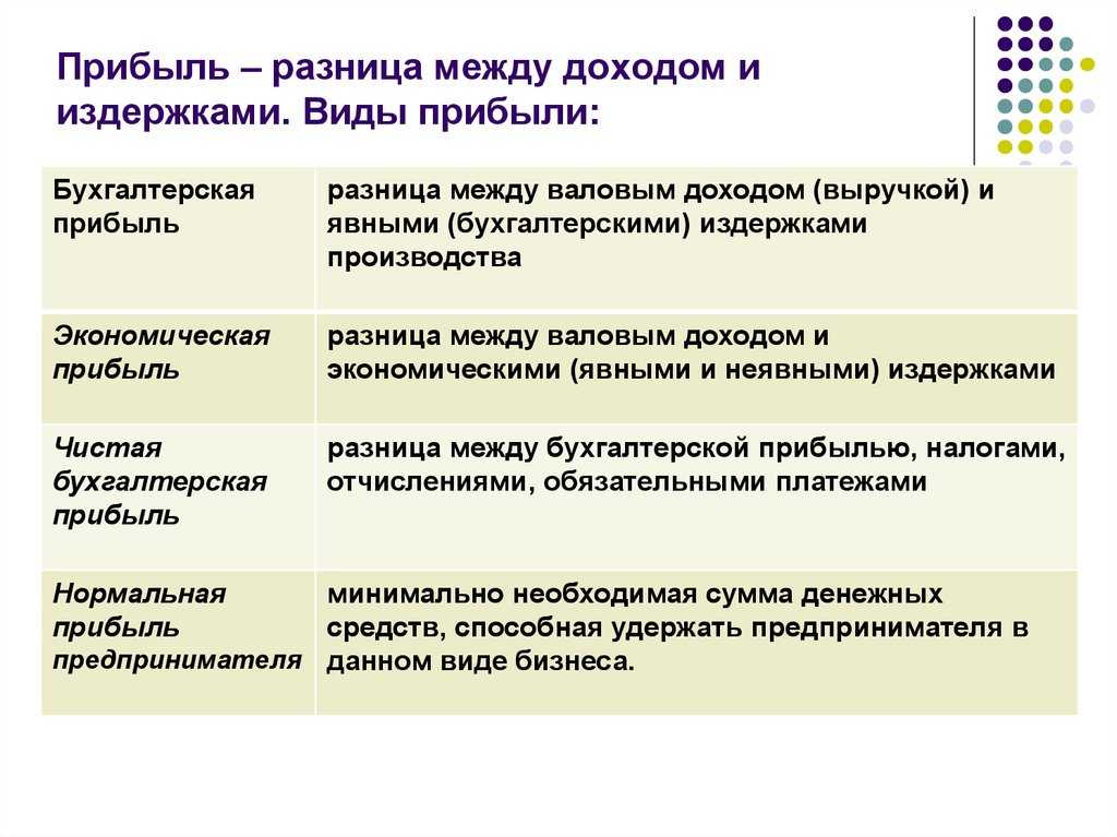 Тема 6. теория производства