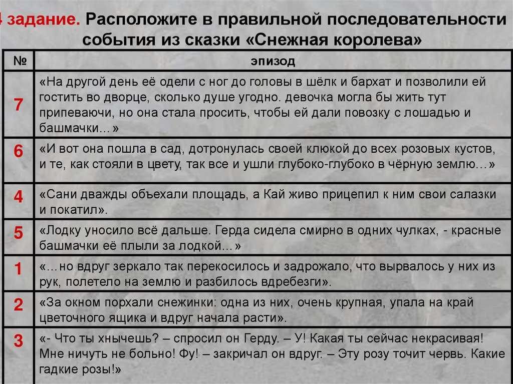 Краткий и подробный план сказки Снежная королева