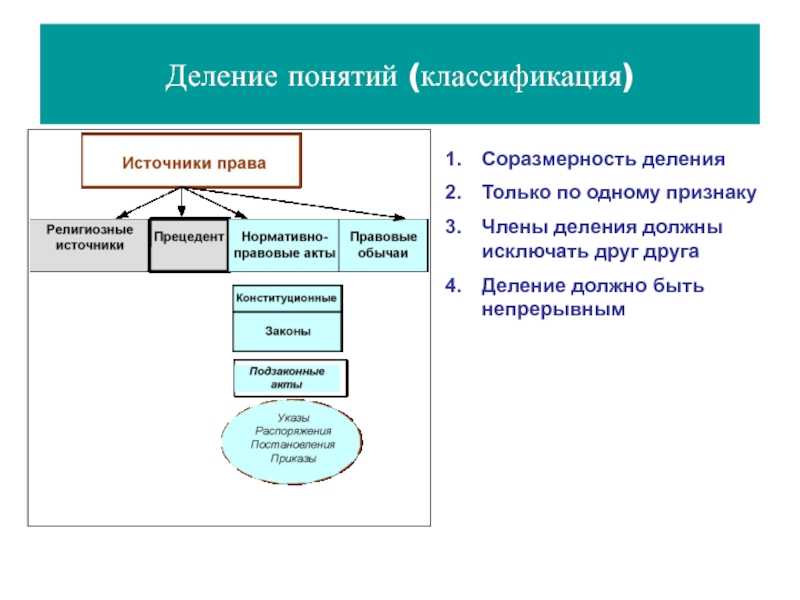 Урок 6: модели математические - 100urokov.ru
