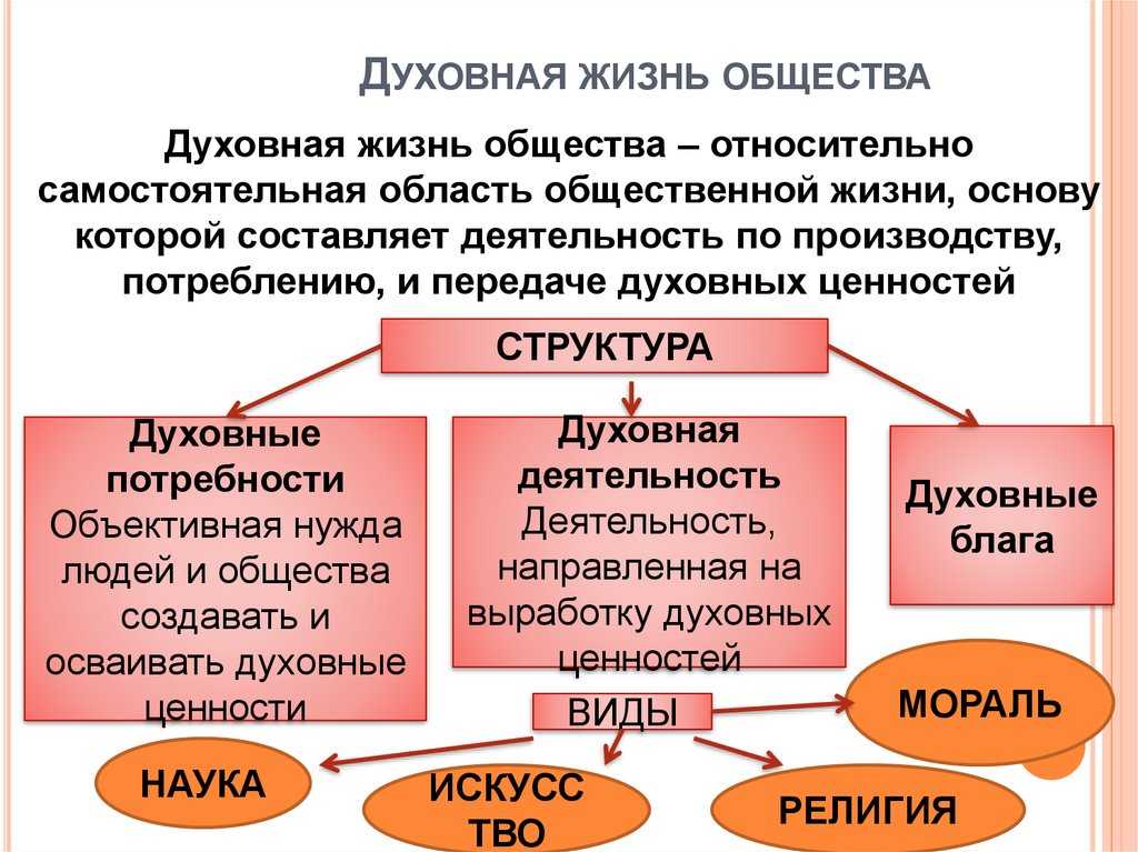 Учебный проект духовная жизнь человека. самосознание индивида и социальное поведение. ценности и нормы. мотивы и предпочтения. — нгпу им. к.минина