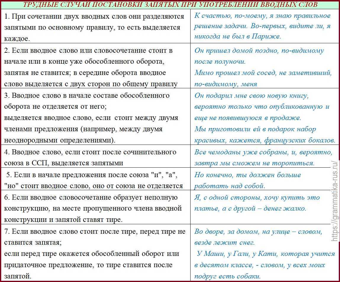Урок 4: знаки препинания. часть 1 - 100urokov.ru