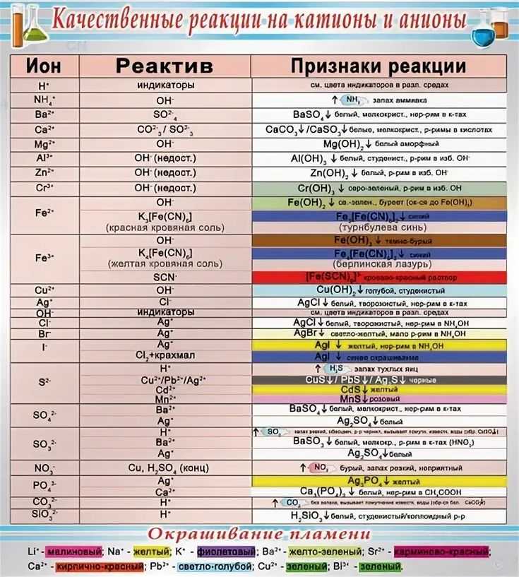 Решебник и гдз по химии 8 класс габриелян