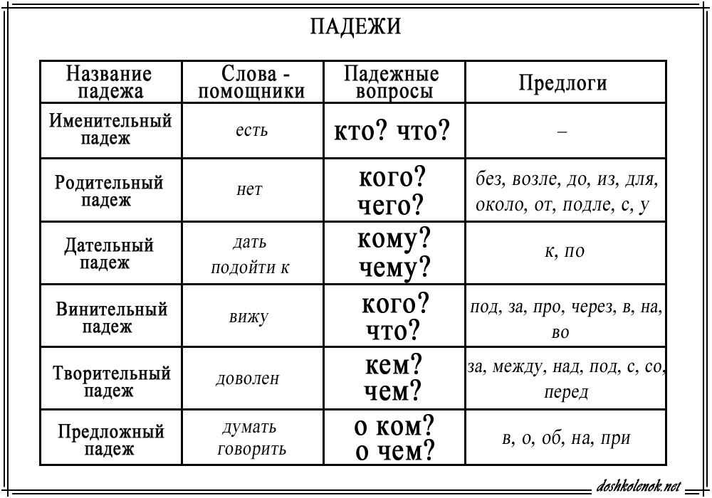 Расшифровка спермограммы: показатели нормы и отклонений