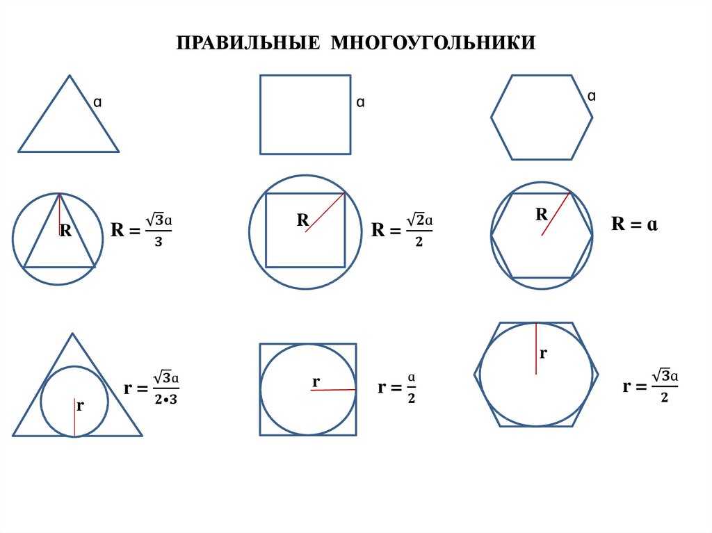Правильные многоугольники