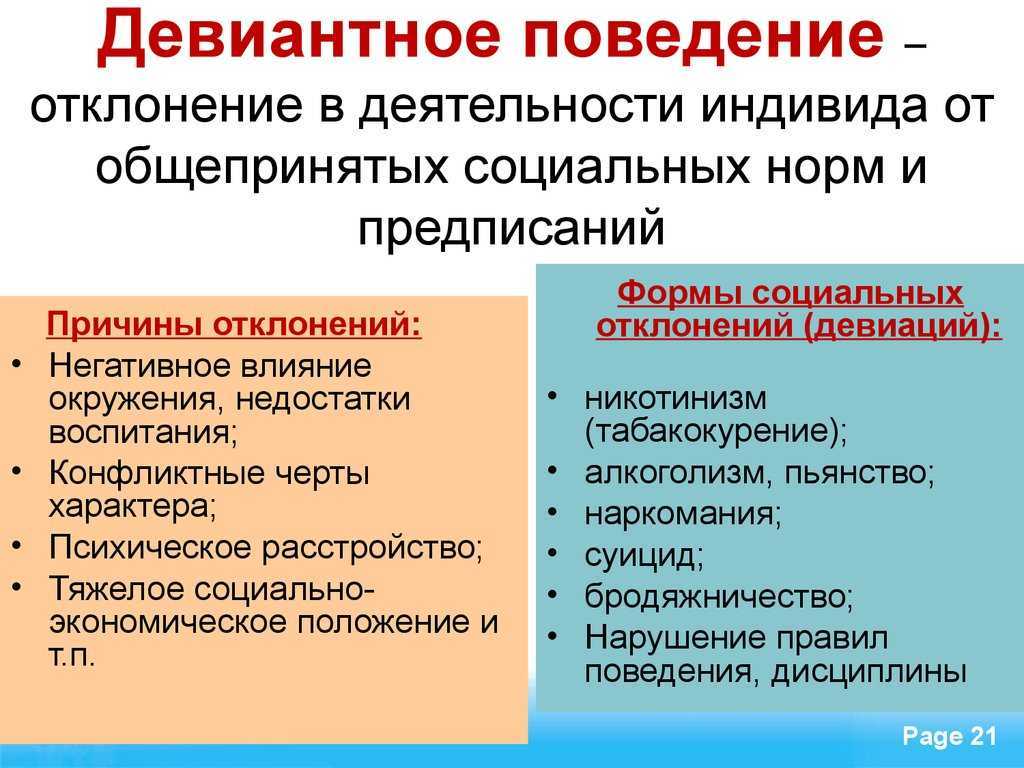 Виды и формы девиантного поведения