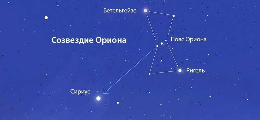 Что такое звезды и созвездие Древние созвездия Созвездия нового времени Какие звезды входят в состав созвездия Ориона и Лебедя