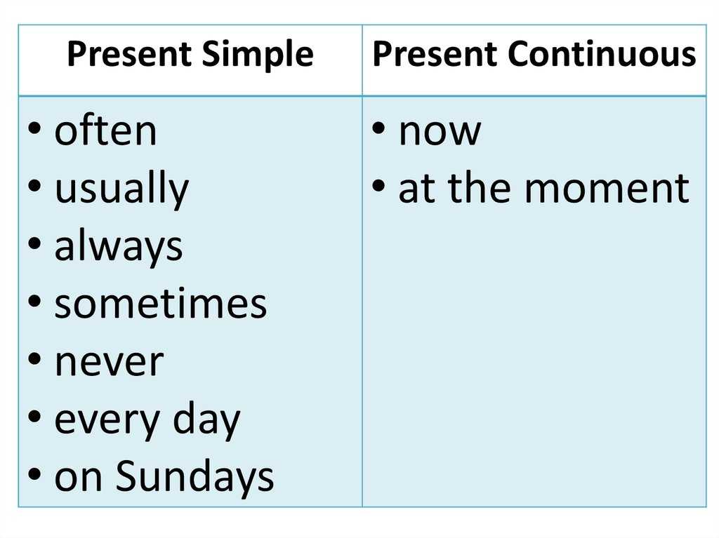 Present simple vs present continuous – правила и отличия