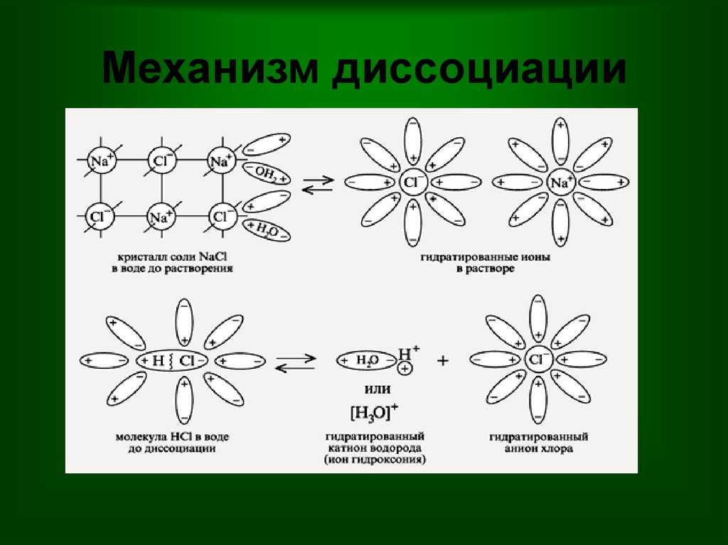 Электролитическая диссоциация - уравнение и формула, степень