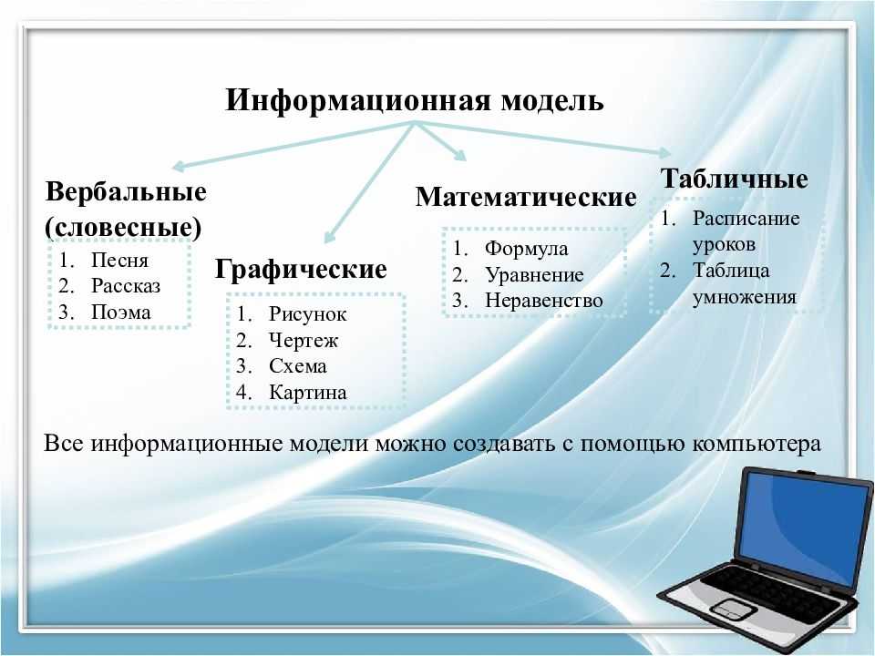 § 10. знаковые информационные модели / информатика 6 класс