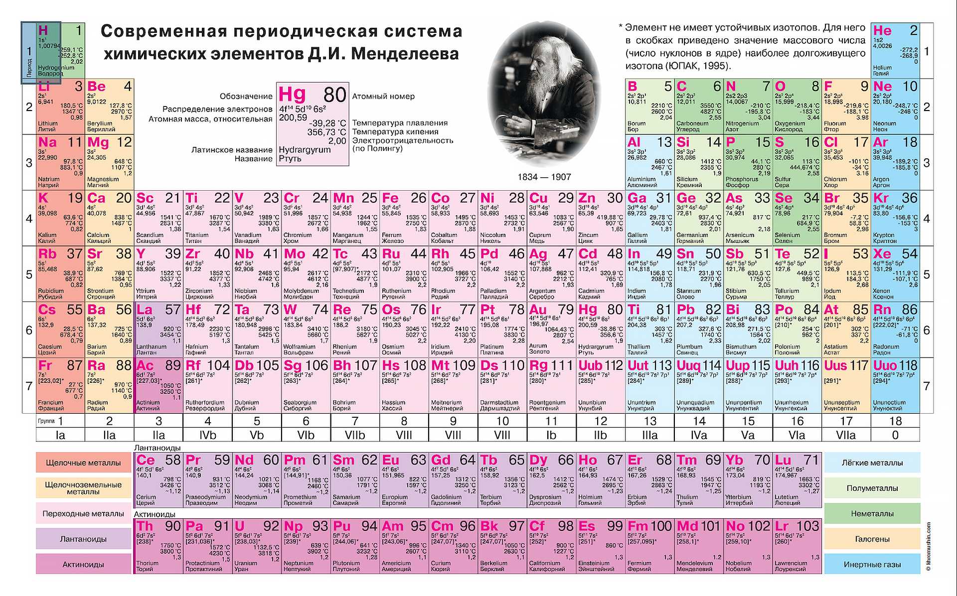 Химия