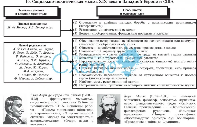 Таблица основные идеи общественно политических учений xix