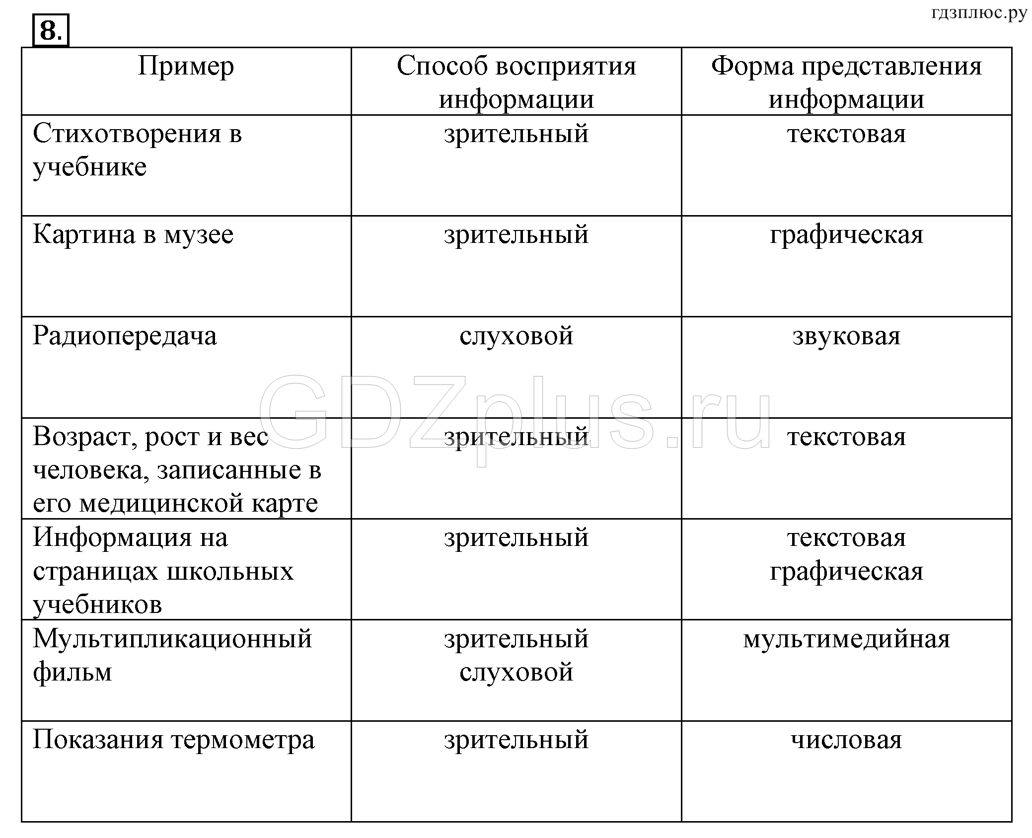 Цифровая обработка сигналов