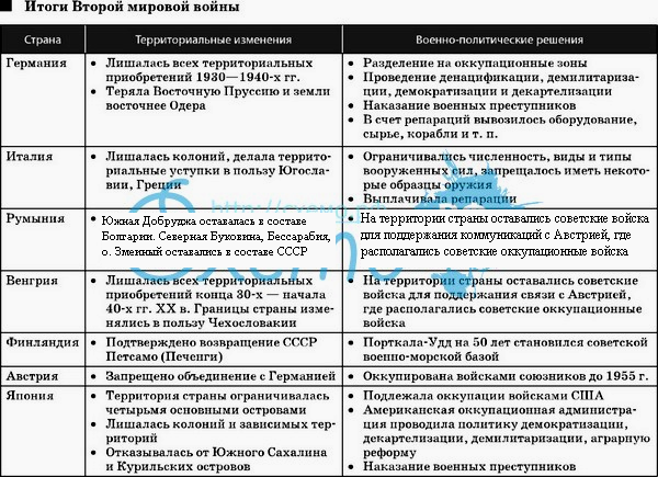 Военные блоки сеато, сенто роль и место в холодной войне