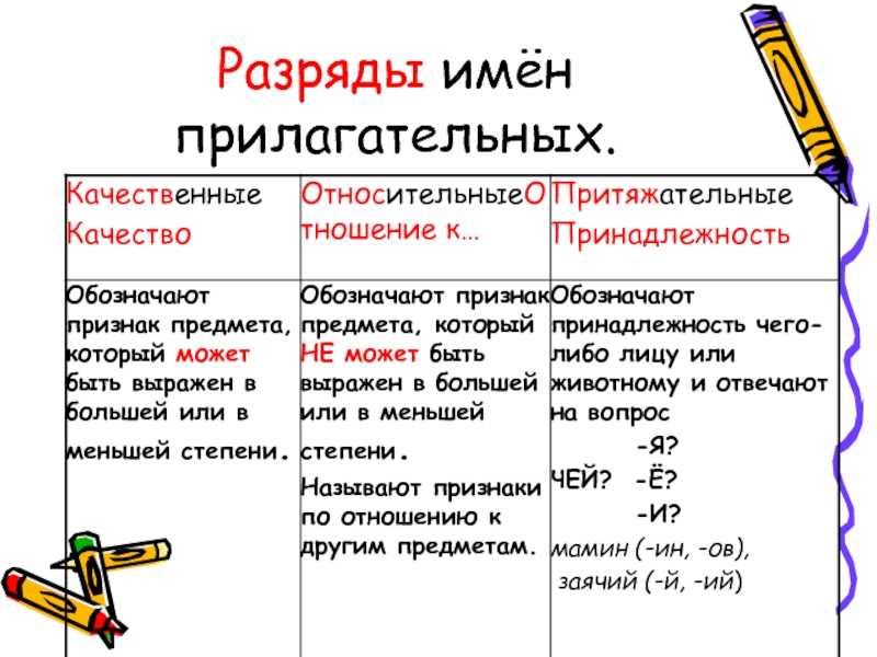 Имя прилагательное как часть речи – что обозначает, его роль и как определить