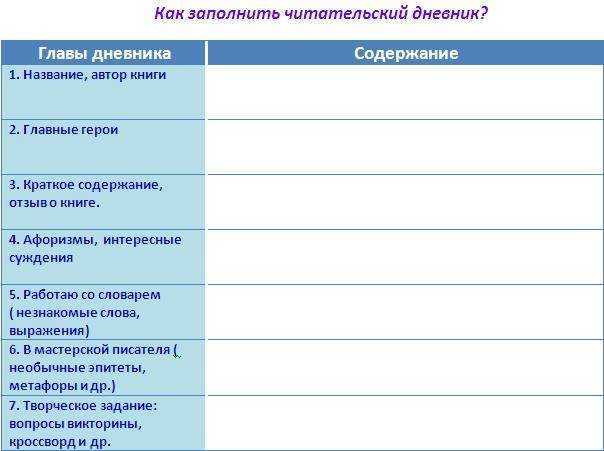 Как я искал свой день. универсальная хрестоматия. 1 класс