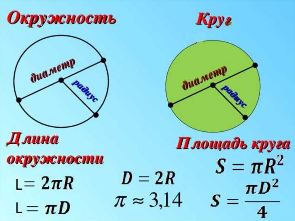 Окружность / треугольники / справочник по геометрии 7-9 класс