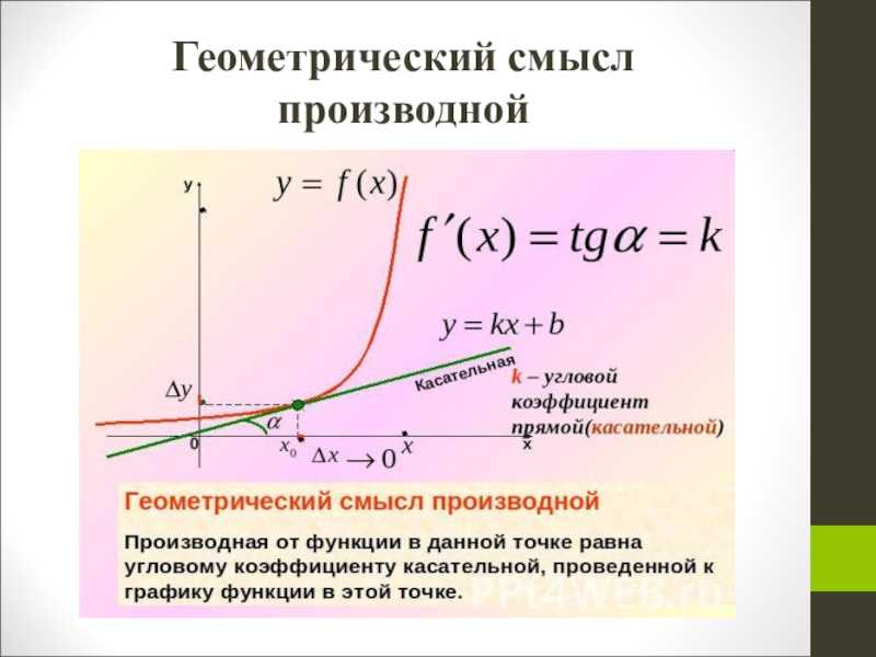 Бесконечные пределы и асимптоты