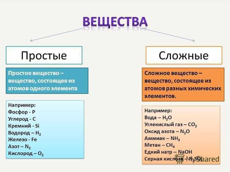 Вещество и его характеристики Химическая формула Массовая характеристика вещества Количество вещества Закон Авогадро и следствия с закона