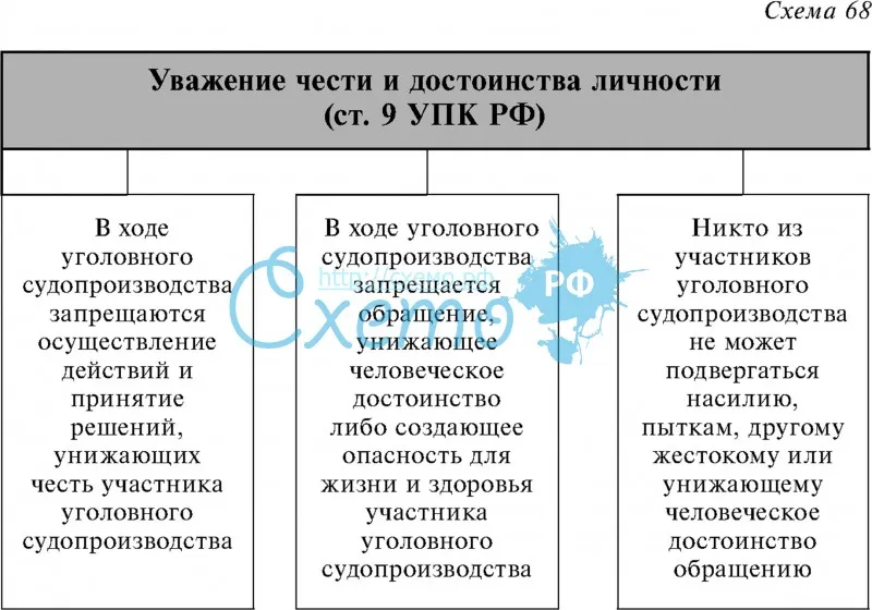 5.20 правоохранительные органы. судебная система