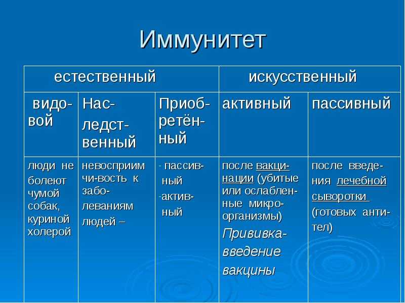 Гдз и решебник биология 8 класс пасечник, швецов - рабочая тетрадь
