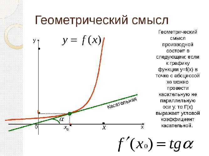 Решение производной для чайников: как найти, вычислить и понять с нуля