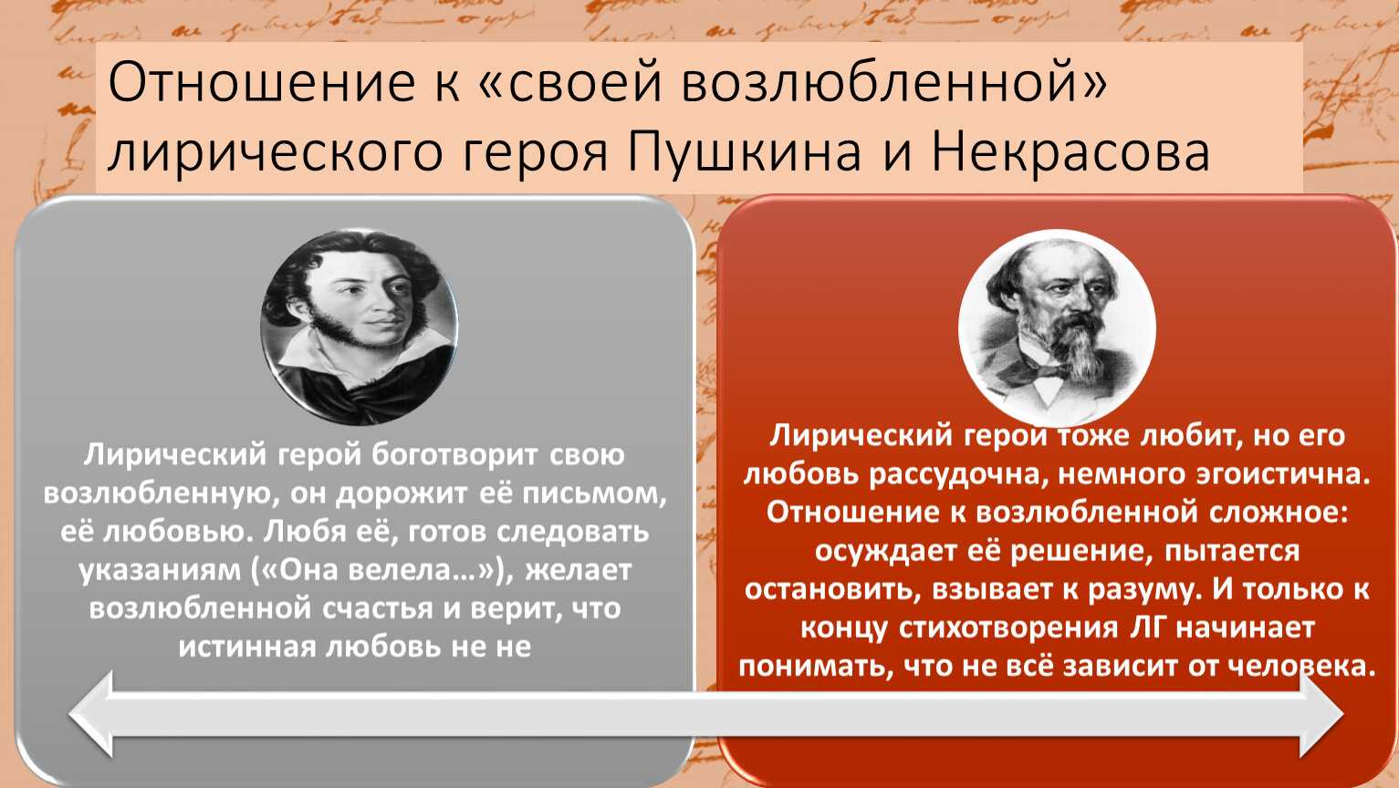 Анализ стихотворения некрасова «горящие письма. «горящие письма» н. некрасов
