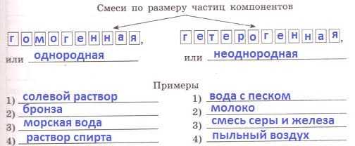 Гдз по химии 8 класс   габриелян