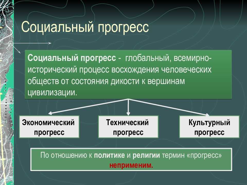 Постиндустриальное общество: понятие и признаки