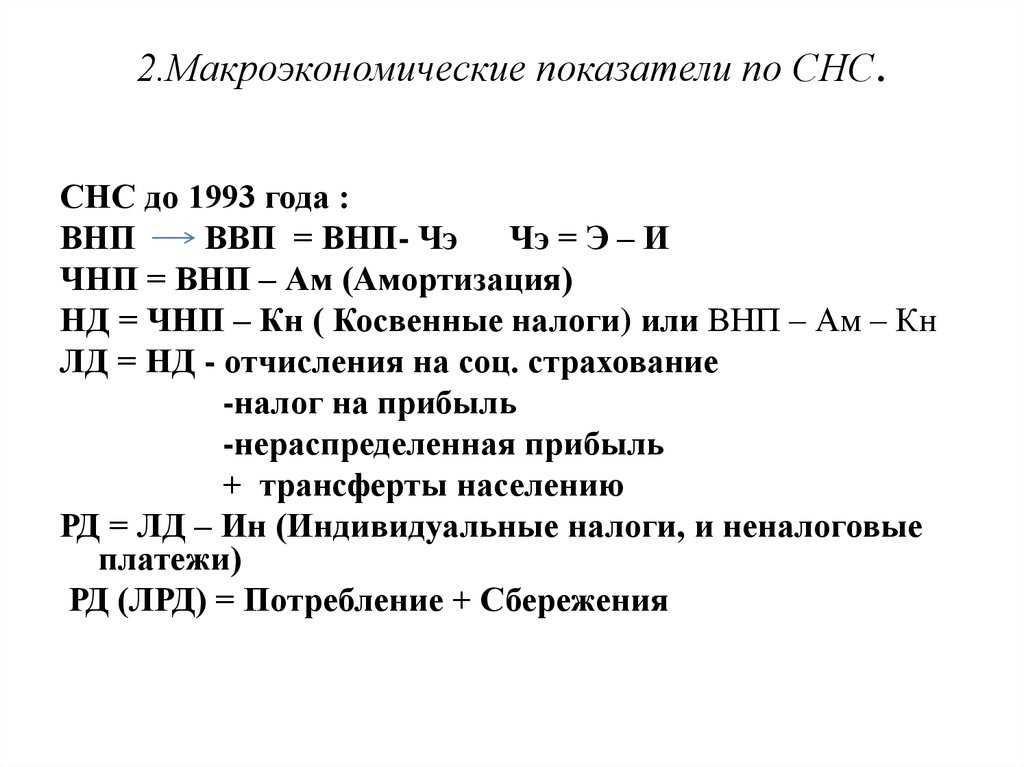 Основные макроэкономические показатели