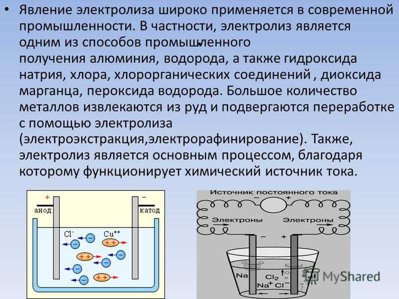 Особенности процессов электролиза растворов солей