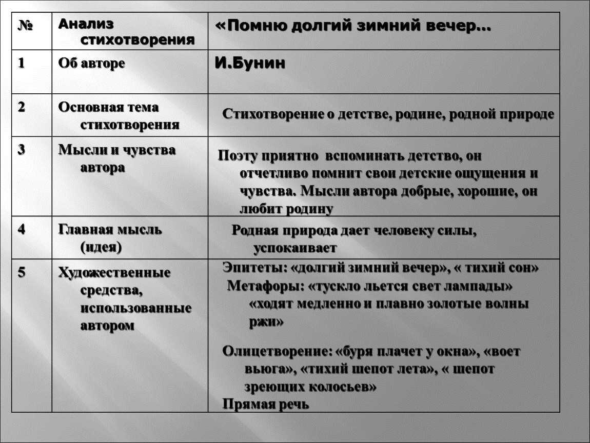 "родина" ✒️ анализ стихотворения и.а. бунина, история создания, тема, основная мысль и идея, жанр, размер стиха и композиция, средства художественной выразительности