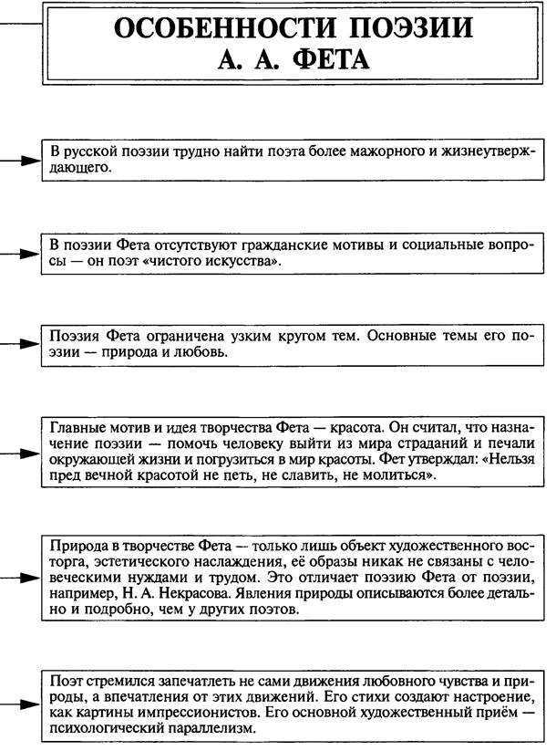 Фет шепот робкое дыхание тема. анализ стихотворения «шепот, робкое дыханье» фета