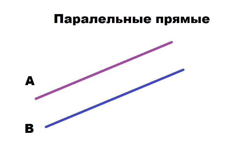 Признаки параллельности прямых