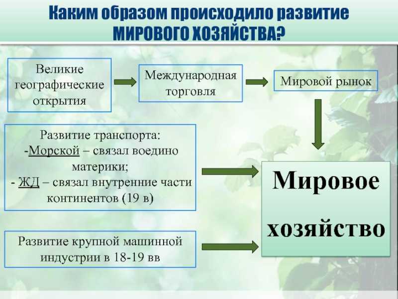 Научно-техническая революция и мировое хозяйство