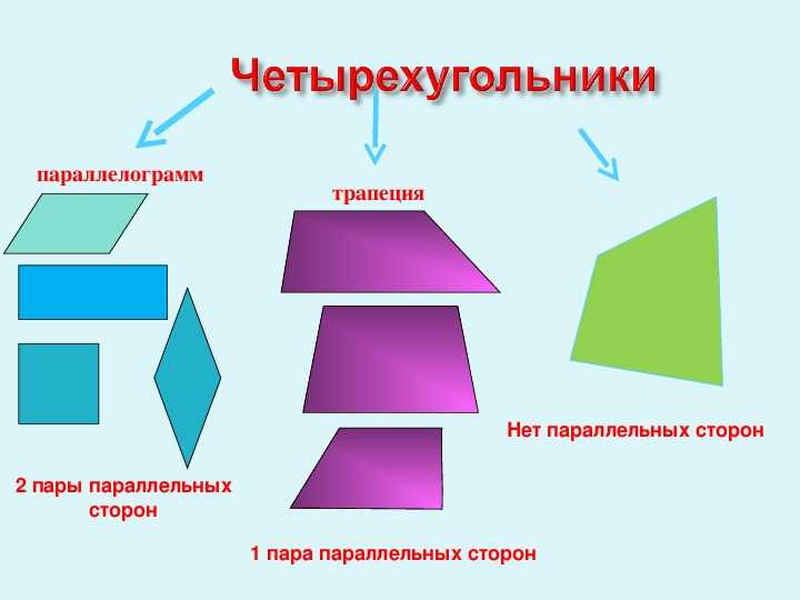 Планиметрия (геометрия на плоскости) - математика - теория, тесты, формулы и задачи - обучение математике, онлайн подготовка к цт и егэ.