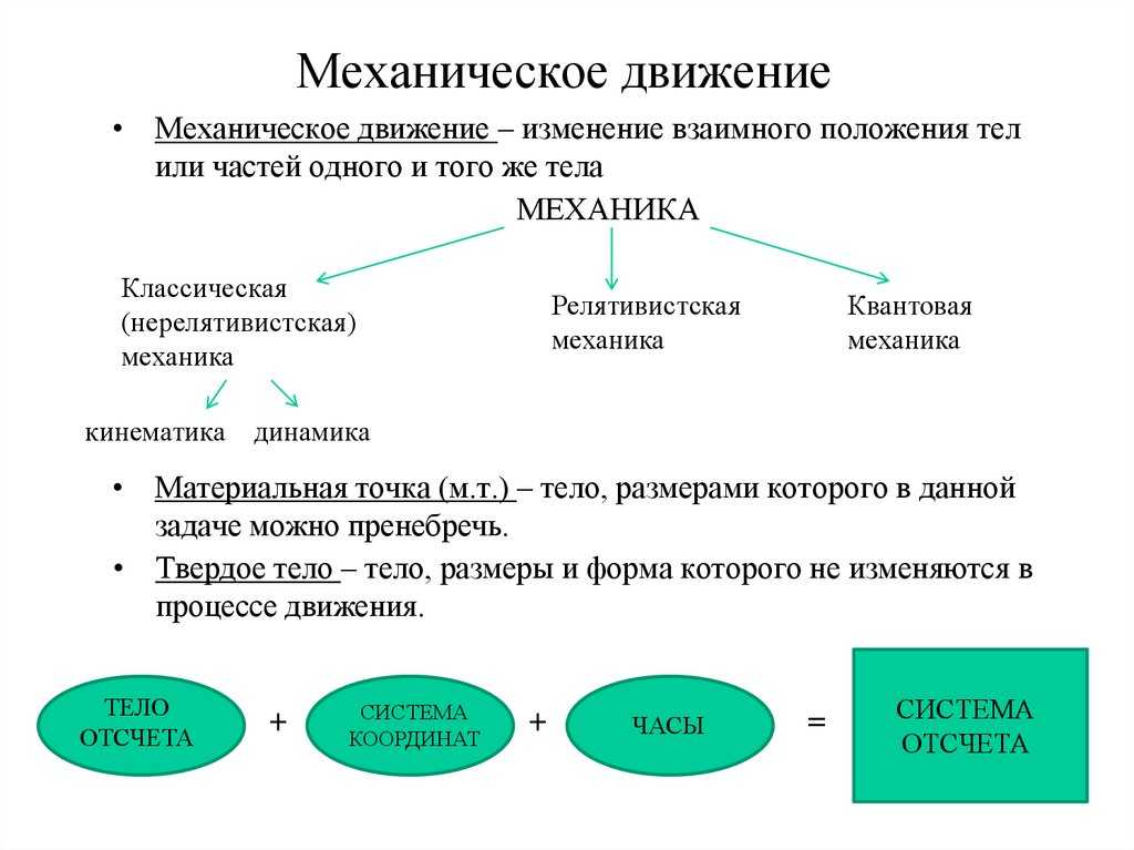 Механическое движение. система отсчёта - класс!ная физика