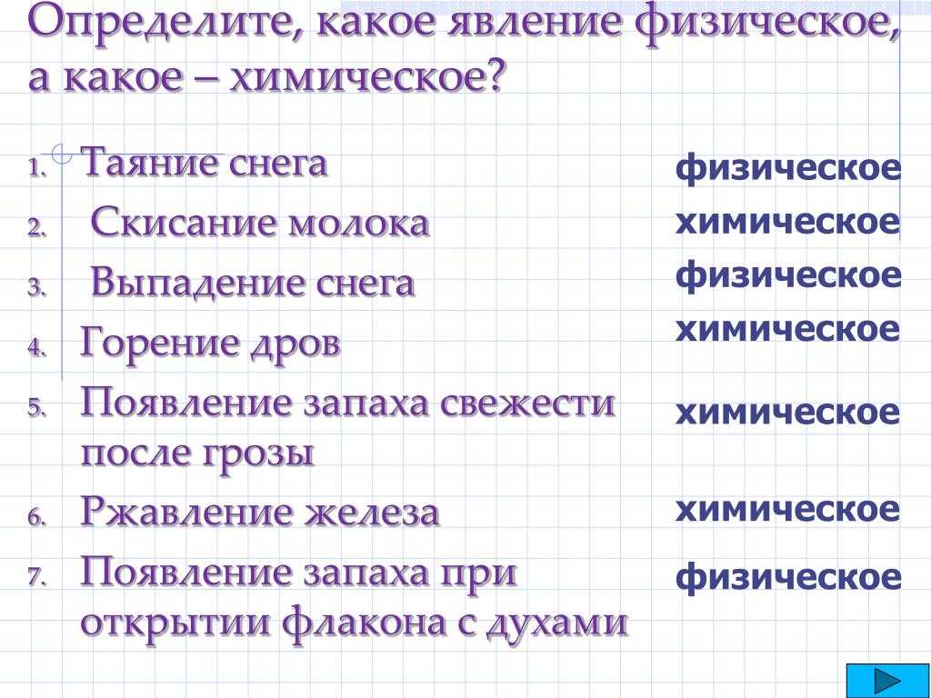 К физическим явлениям относится : а) скисание молока б) ржавление железа в) плавление поваренной соли г) таяние льда 2?