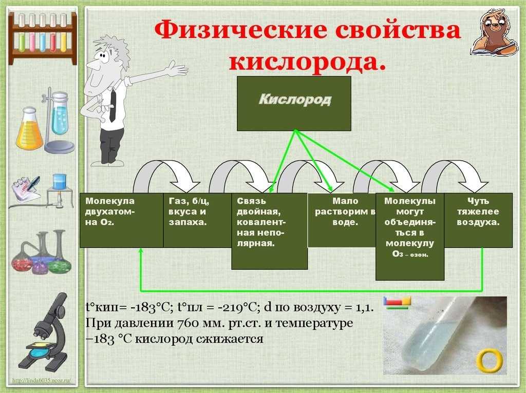 Химия 8 габриелян контрольная работа № 3