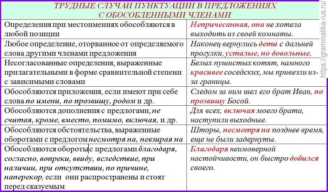 Задание 17 — теория егэ 2022 по русскому языку