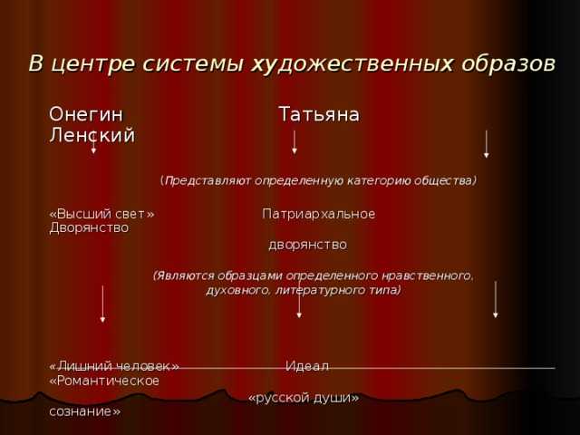 Сочинение онегин и ленский (сравнительная характеристика 9 класс)