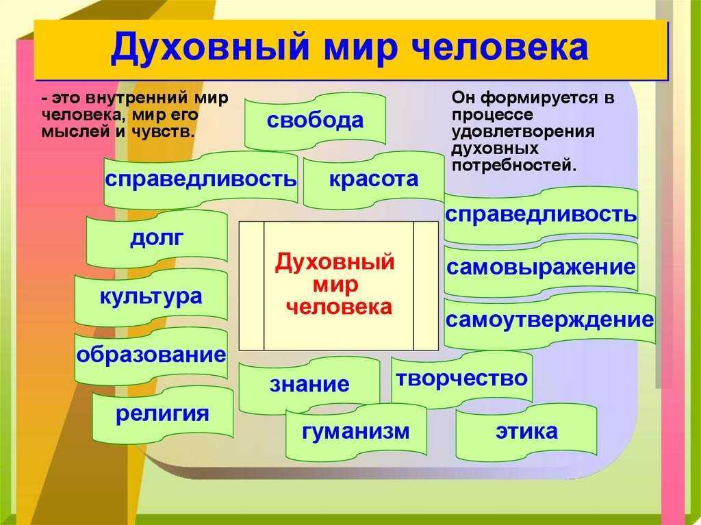 Что такое психика, душа, внутренний мир человека
