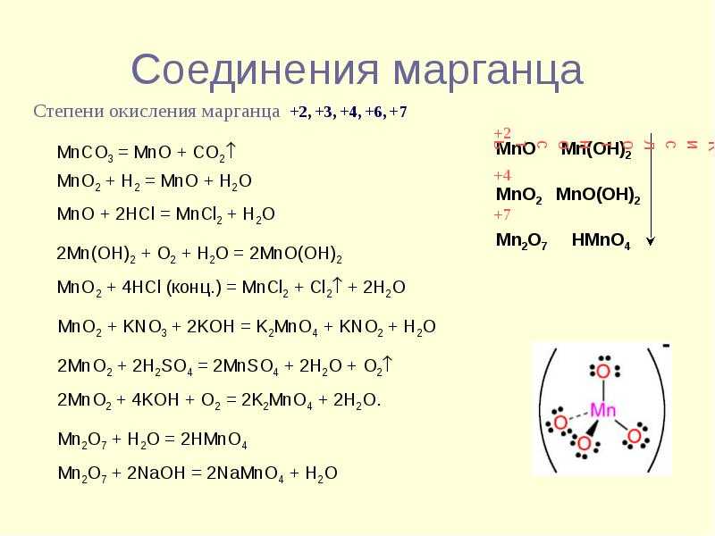 Таблица степеней окисления химических элементов