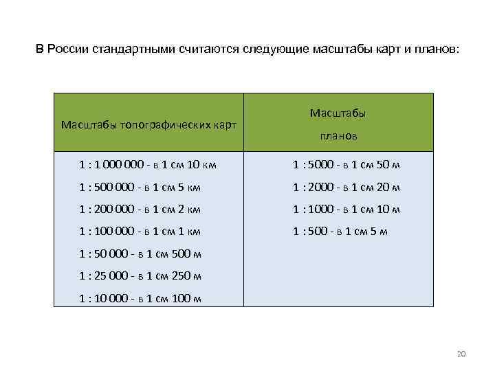 Отношения и пропорции