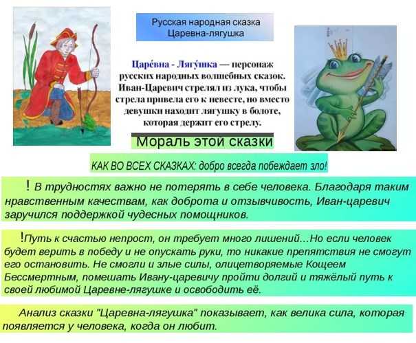 Главная мысль басни волк и журавль для читательского дневника 3 класс