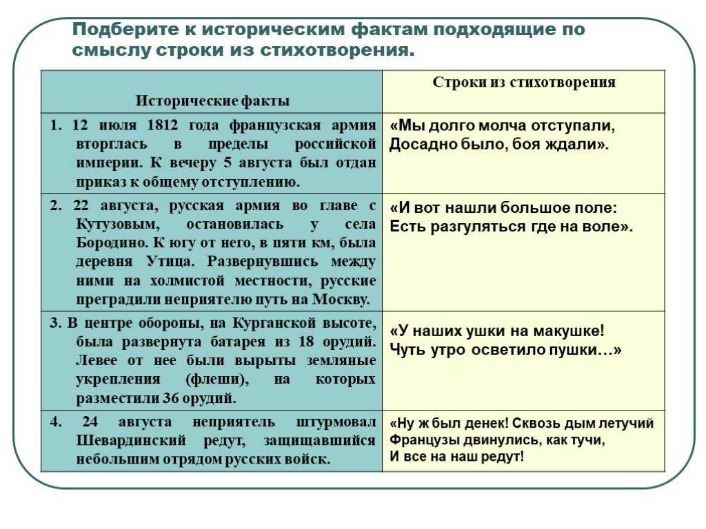 "бородино" - анализ стихотворения лермонтова