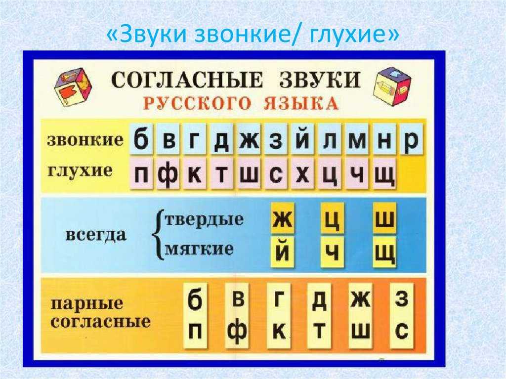 Глава 2. фонетика / как устроен наш язык. большой справочник по теории для 5-11 классов / русский на 5