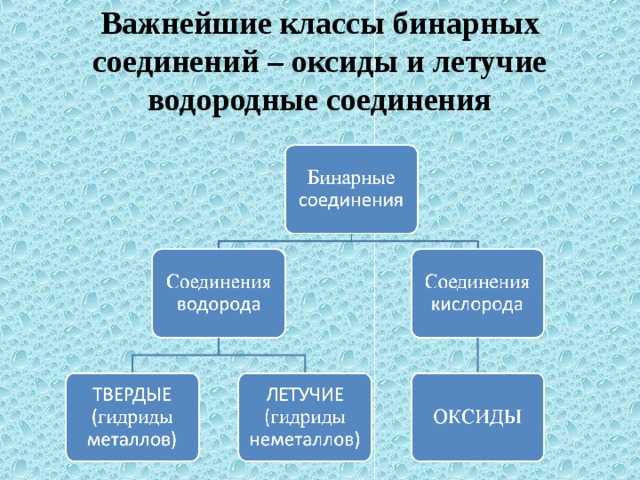 Ответы к §17 гдз к учебнику химии 8 класс рудзитис, фельдман - страница 18
