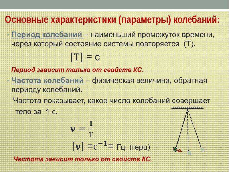Механические колебания и волны – формулы